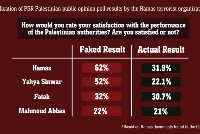 Palestinian opinion polls