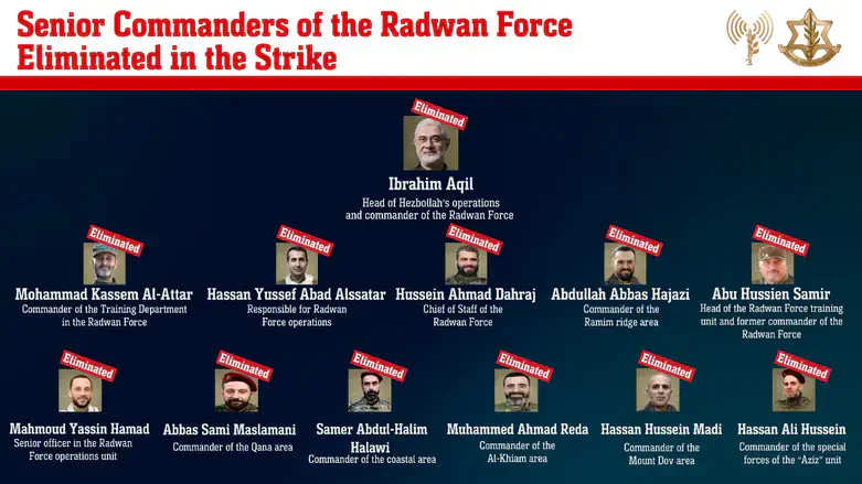 Hezbollah-chiefs