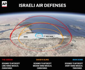 Israel's air defense shield (AP)