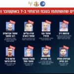 hamas